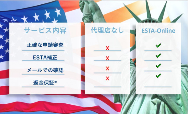 ESTAの利点